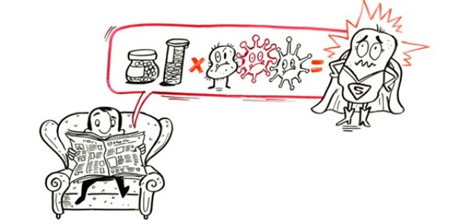 Napjaink veszélye - az antibiotikum rezisztencia Napjaink veszélye - az antibiotikum rezisztencia