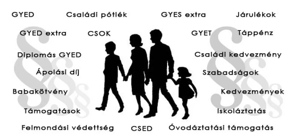 TB ellátások, GYED, GYES, CSED kisokos