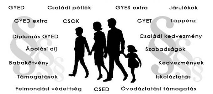 TB ellátások, GYED, GYES, CSED kisokos TB ellátások, GYED, GYES, CSED kisokos
