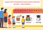 Szülői oktatási naptár 2026-ra – óvodától az érettségiig